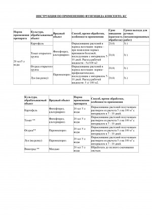 Фунгицид Консенто 5 л