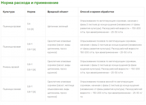 Гербицид Пума Супер 7.5 1 л