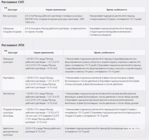 Удобрение ГроГрин гель Стартер 1кг.