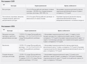 Удобрение ГроГрин гель Вегетатив 200гр.