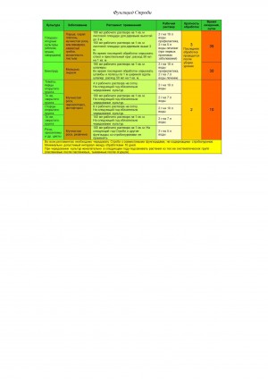 Фунгицид Строби 50 гр.